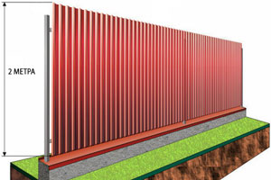 Калитка для забора